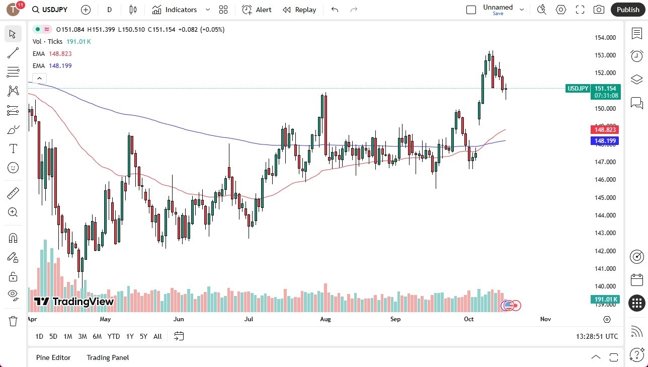 【XM Market Review】--USD/JPY Forecast: Sees Support Against Yen(图1) 【XM Market Review】--USD/JPY Forecast: Sees Support Against Yen(图1)