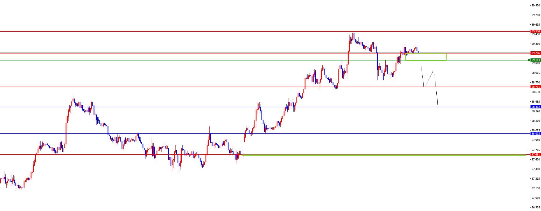 【XM官网】:黄金维持极强拉升,欧美关注调整(图1) 【XM官网】:黄金维持极强拉升,欧美关注调整(图1)