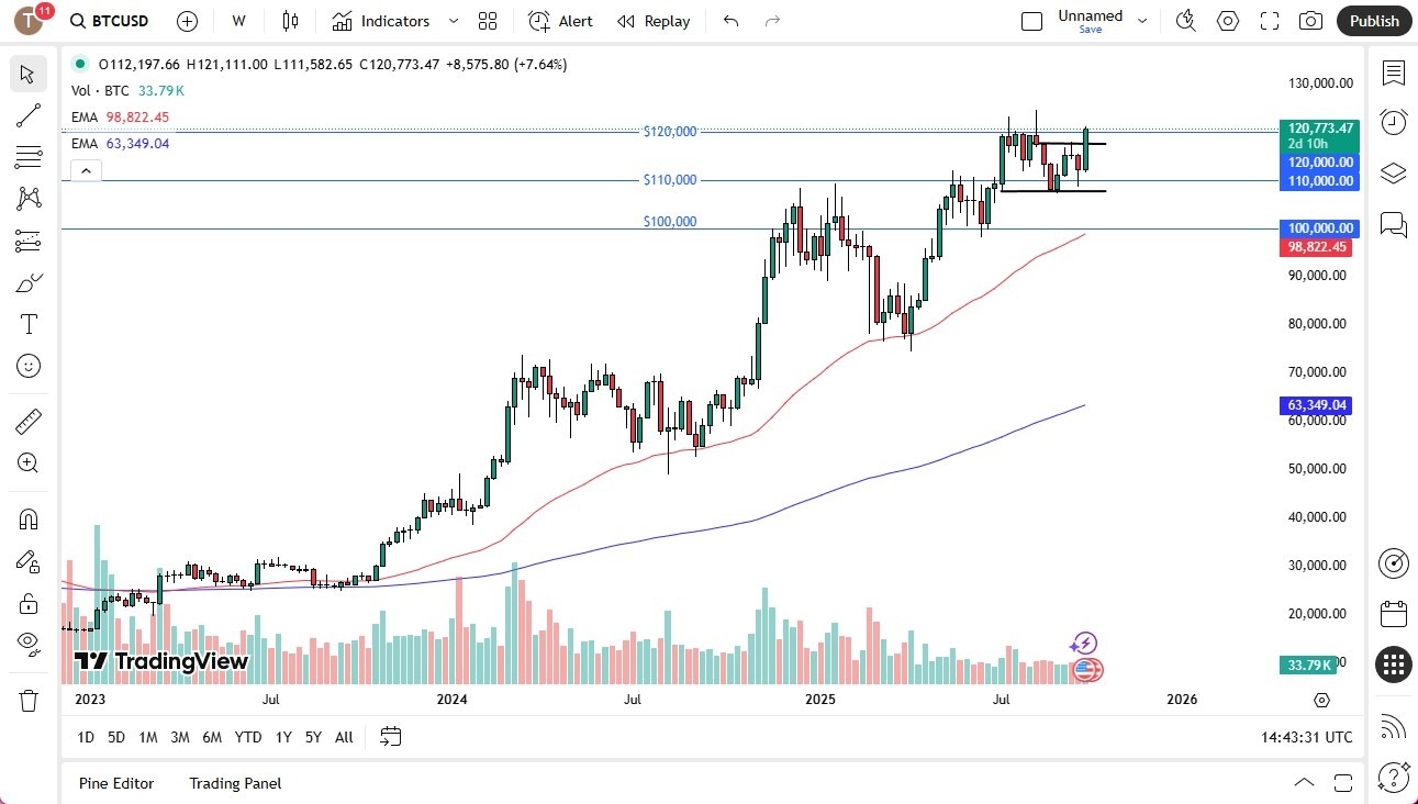 【XM Group】--Pairs in Focus - EUR/USD, Natural Gas, Silver, Gold, USD/CAD, GBP/USD, Bitcoin, NASDAQ 100(图7) 【XM Group】--Pairs in Focus - EUR/USD, Natural Gas, Silver, Gold, USD/CAD, GBP/USD, Bitcoin, NASDAQ 100(图7)