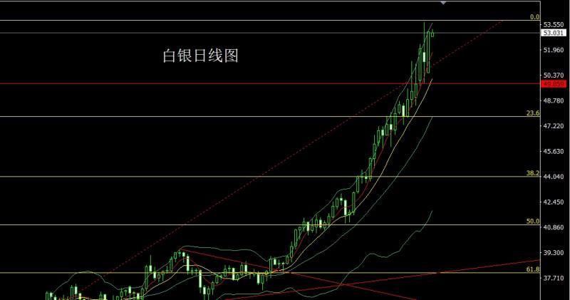 【XM外汇】:避险延续推新高,金银超买谨慎多(图2) 【XM外汇】:避险延续推新高,金银超买谨慎多(图2)