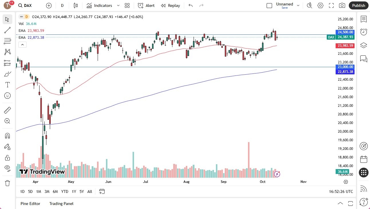 【XM Forex】--German DAX Gaps Higher on Monday(图1) 【XM Forex】--German DAX Gaps Higher on Monday(图1)