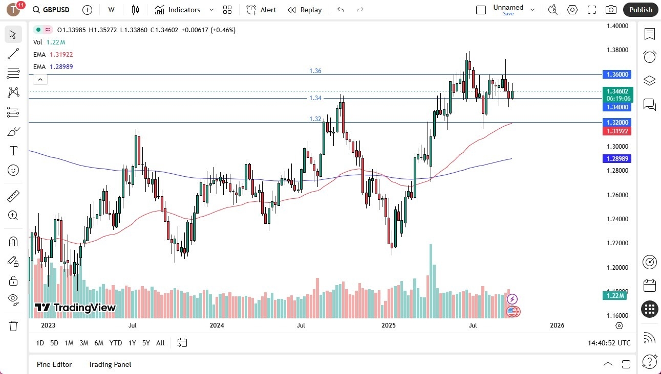 【XM Group】--Pairs in Focus - EUR/USD, Natural Gas, Silver, Gold, USD/CAD, GBP/USD, Bitcoin, NASDAQ 100(图6) 【XM Group】--Pairs in Focus - EUR/USD, Natural Gas, Silver, Gold, USD/CAD, GBP/USD, Bitcoin, NASDAQ 100(图6)