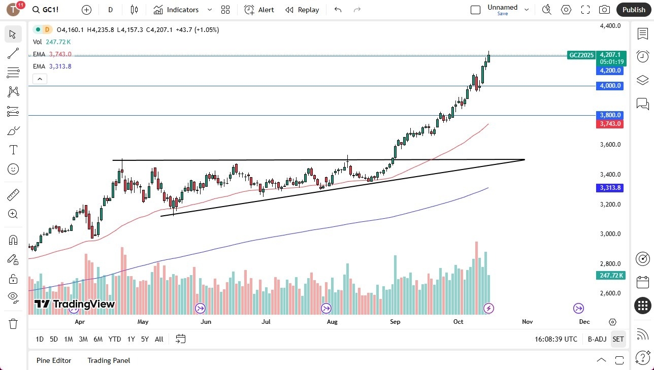 【XM Group】--Gold Forecast: Holds Above $4,200 as Inflows Continue(图1) 【XM Group】--Gold Forecast: Holds Above $4,200 as Inflows Continue(图1)