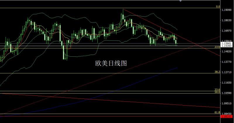 【XM Group】:日线大阳待破颈,金银回踩低多(图3) 【XM Group】:日线大阳待破颈,金银回踩低多(图3)