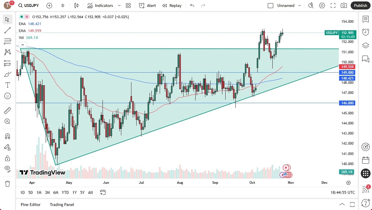 【XM Forex】--USD/JPY Forecast: Continues to Rally(图1) 【XM Forex】--USD/JPY Forecast: Continues to Rally(图1)