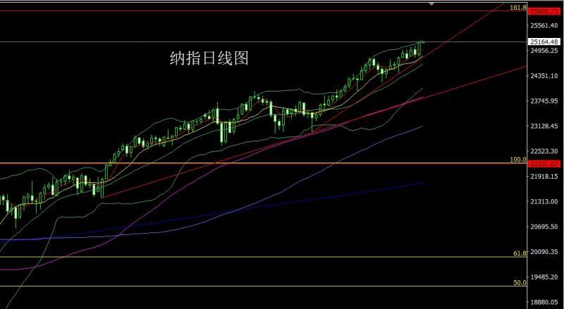 【XM Group】:中东停火降避险,金银借势获利结(图5) 【XM Group】:中东停火降避险,金银借势获利结(图5)
