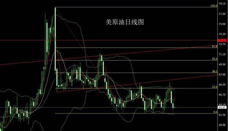 【XM外汇市场分析】:月线大阳问鼎,金银超买临压力(图5) 【XM外汇市场分析】:月线大阳问鼎,金银超买临压力(图5)