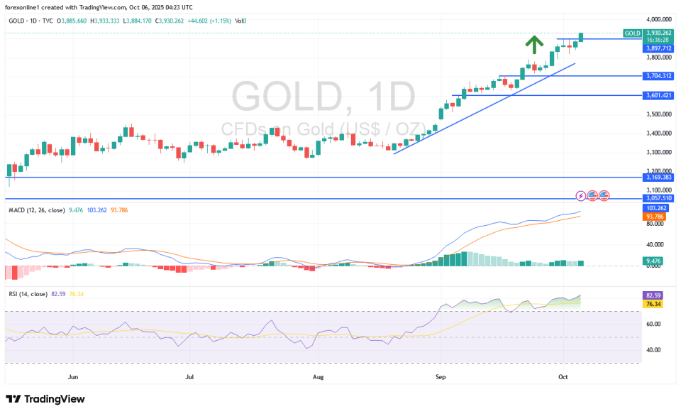 【XM Market Analysis】--XAU/USD Gold Price Analysis Today: Gold Investors Determined to Achieve More(图1) 【XM Market Analysis】--XAU/USD Gold Price Analysis Today: Gold Investors Determined to Achieve More(图1)