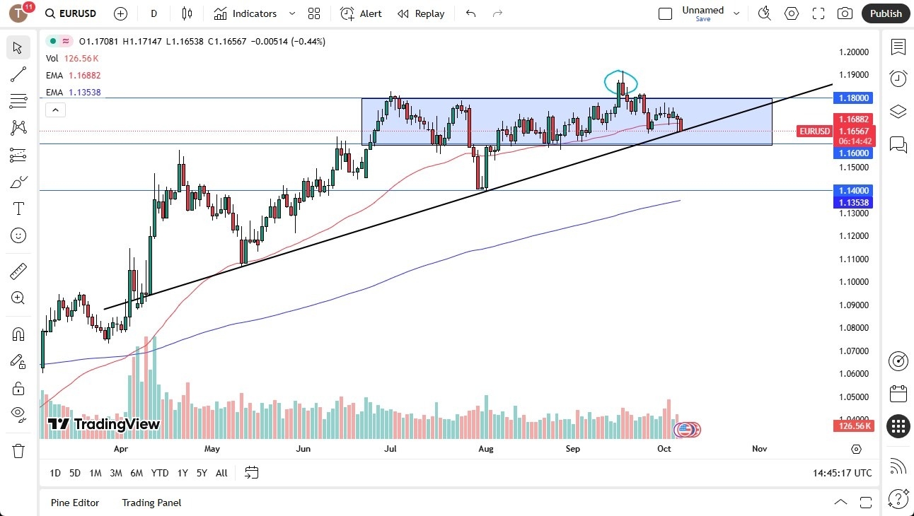 【XM Market Analysis】--EURUSD Forecast: Euro Continues to See Sellers in Early Trading(图1) 【XM Market Analysis】--EURUSD Forecast: Euro Continues to See Sellers in Early Trading(图1)