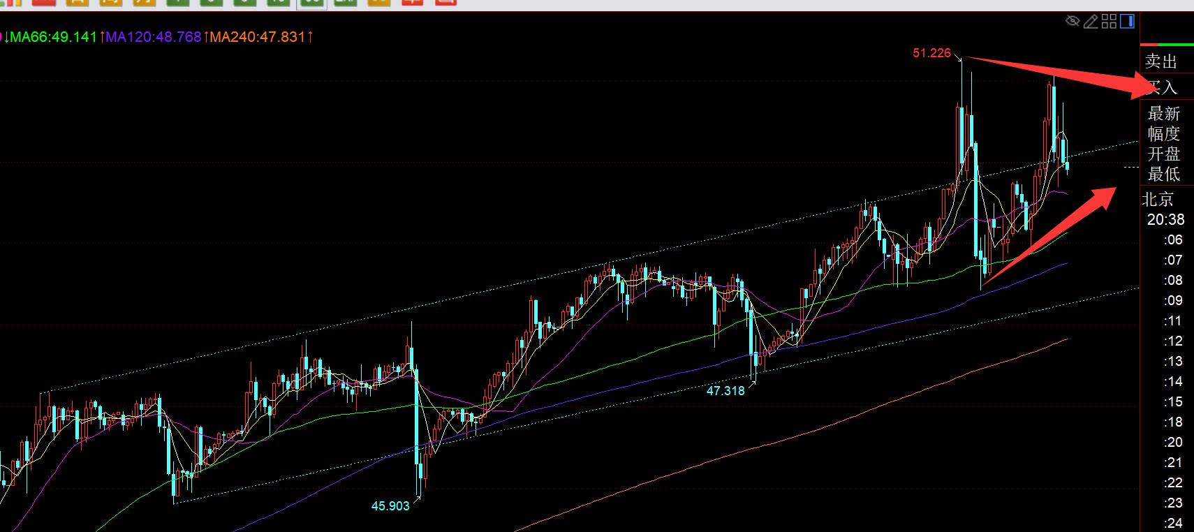 【XM官网】:黄金日线出阴回踩5日完毕,今晚留意4010一线得失(图2) 【XM官网】:黄金日线出阴回踩5日完毕,今晚留意4010一线得失(图2)