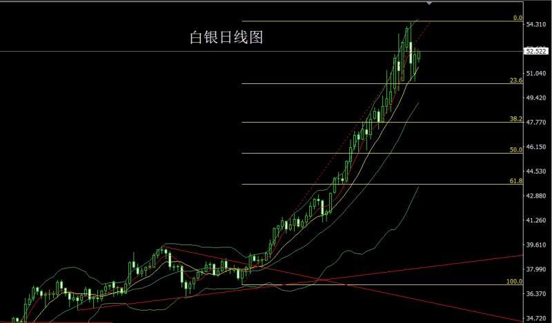 【XM Group】:避险重燃阳包阴,金银再冲新高(图2) 【XM Group】:避险重燃阳包阴,金银再冲新高(图2)