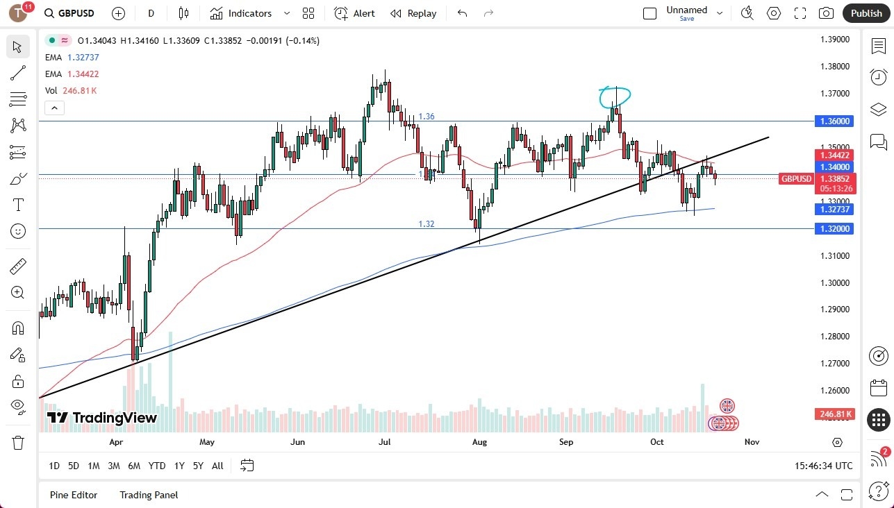 【XM Decision Analysis】--GBP/USD Forecast: Consolidation Holds(图1) 【XM Decision Analysis】--GBP/USD Forecast: Consolidation Holds(图1)