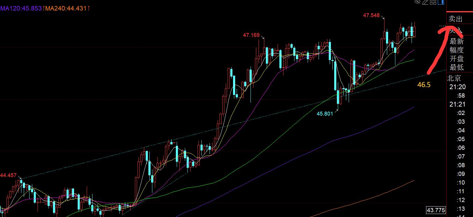 【XM外汇决策分析】:黄金强势续涨逼近3900,今晚回踩一波仍需看涨(图2) 【XM外汇决策分析】:黄金强势续涨逼近3900,今晚回踩一波仍需看涨(图2)