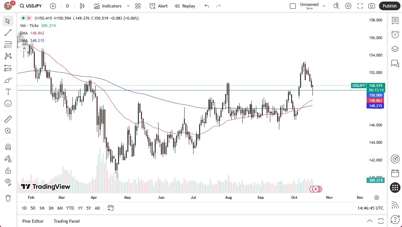 【XM Market Analysis】--USD/JPY Forecast: Bulls Eye Next Leg Higher(图1) 【XM Market Analysis】--USD/JPY Forecast: Bulls Eye Next Leg Higher(图1)