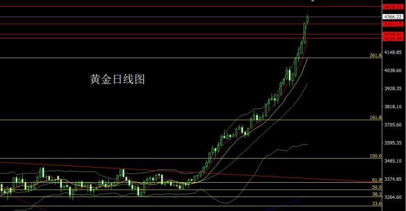 【XM官网】：极限拉升获利结，金银尝试做高空(图1)