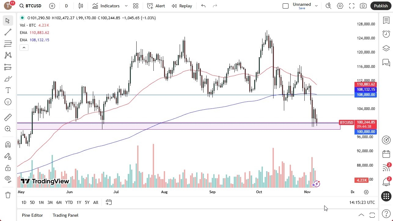 【XM Decision Analysis】--BTC/USD Forecast: Tests the 100K Area(图1) 【XM Decision Analysis】--BTC/USD Forecast: Tests the 100K Area(图1)