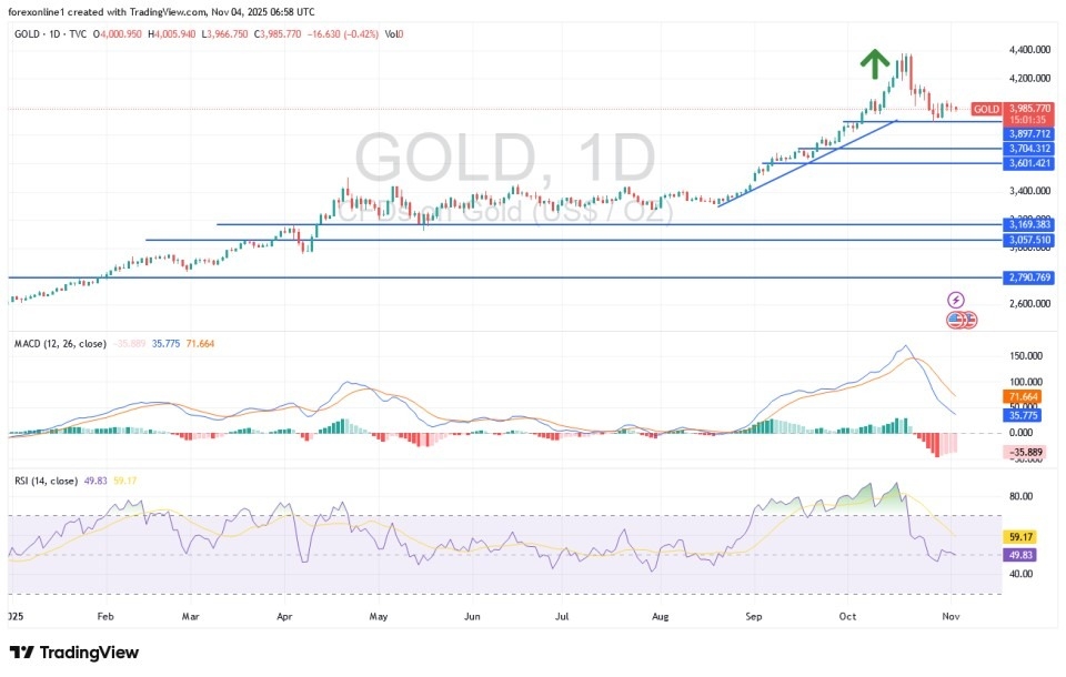 【XM Market Review】--Gold Analysis: Trading Awaits Factors of Strength(图1) 【XM Market Review】--Gold Analysis: Trading Awaits Factors of Strength(图1)