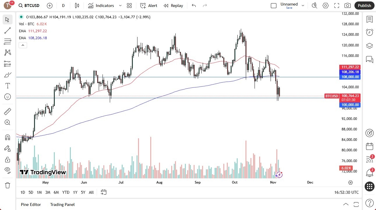 【XM Decision Analysis】--BTC/USD Forecast: Falls Toward $100K as Support Gets Tested(图1) 【XM Decision Analysis】--BTC/USD Forecast: Falls Toward $100K as Support Gets Tested(图1)
