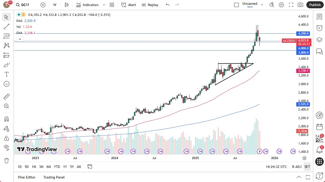 【XM Decision Analysis】--Pairs in Focus - USD/CAD, EUR/GBP, NASDAQ 100, Gold, Natural Gas, EUR/USD, Crude Oil, USD/JPY(图4) 【XM Decision Analysis】--Pairs in Focus - USD/CAD, EUR/GBP, NASDAQ 100, Gold, Natural Gas, EUR/USD, Crude Oil, USD/JPY(图4)