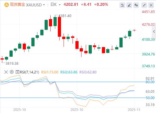 【XM官网】：今日黄金价格基本面行情走势预测(图1)