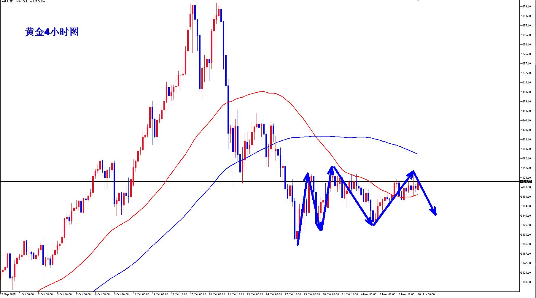 【XM Group】：黄金要突破了吗？(图1)