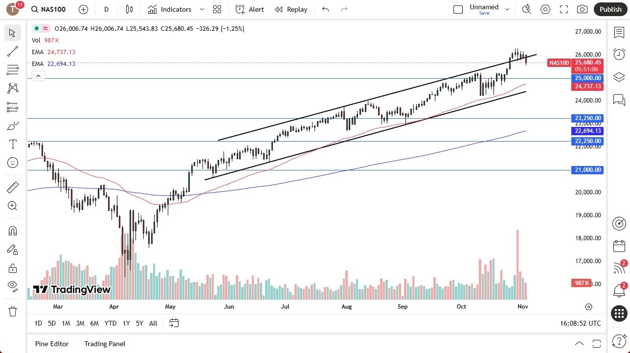 【XM Market Analysis】--Nasdaq Forecast: Drops in Premarket Trading(图1) 【XM Market Analysis】--Nasdaq Forecast: Drops in Premarket Trading(图1)