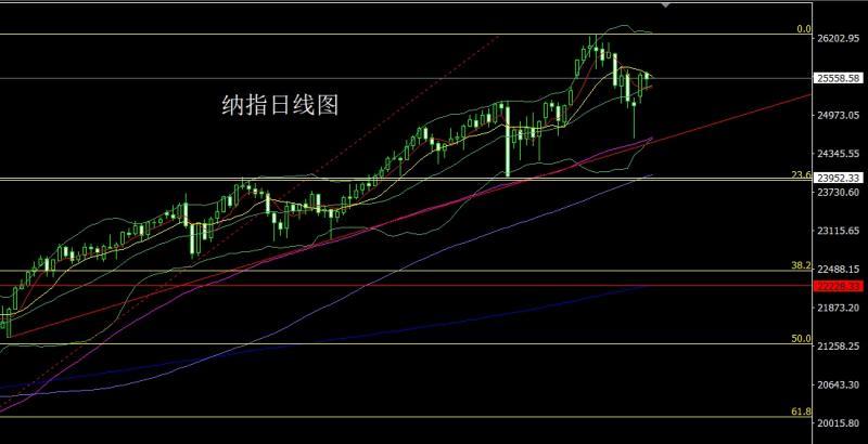 【XM外汇市场评论】:失业增强避险升,金银回踩低多(图5) 【XM外汇市场评论】:失业增强避险升,金银回踩低多(图5)
