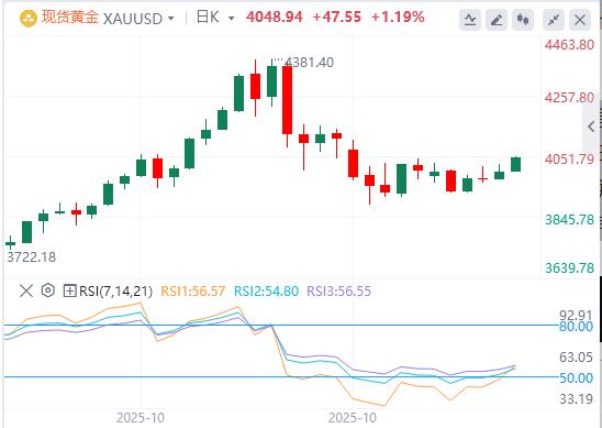 【XM外汇平台】:今日黄金价格基本面行情走势预测(图1) 【XM外汇平台】:今日黄金价格基本面行情走势预测(图1)