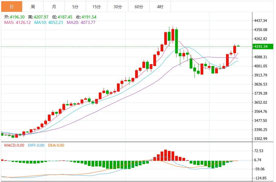 【XM外汇市场分析】:经济疲软信号频现,降息预期持挥之不去 黄金新征程再度启航?(图1) 【XM外汇市场分析】:经济疲软信号频现,降息预期持挥之不去 黄金新征程再度启航?(图1)