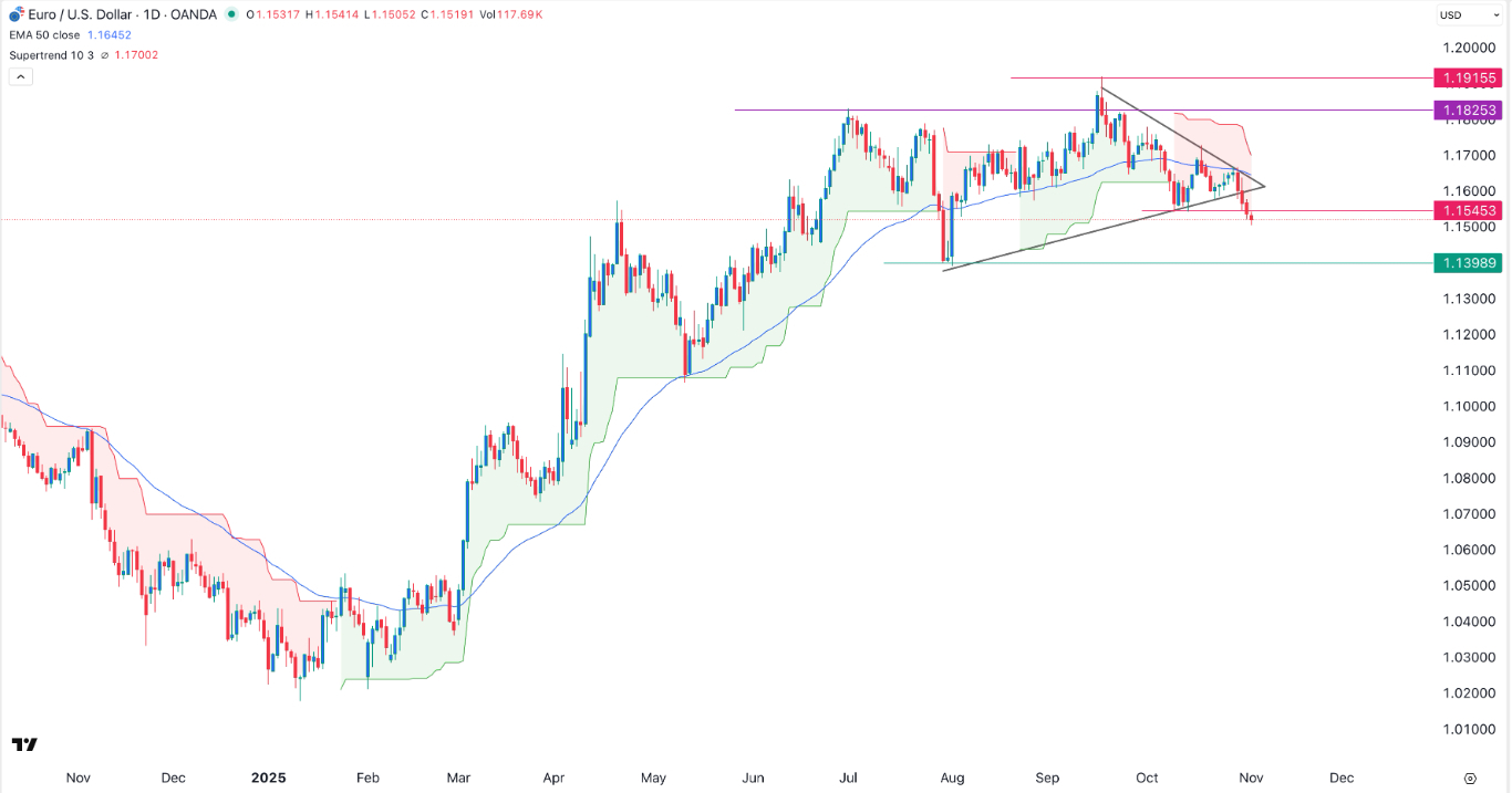 【XM Decision Analysis】--EUR/USD Forex Signal: Eyes 1.1400 as the US Dollar Rally Gains Steam(图1) 【XM Decision Analysis】--EUR/USD Forex Signal: Eyes 1.1400 as the US Dollar Rally Gains Steam(图1)