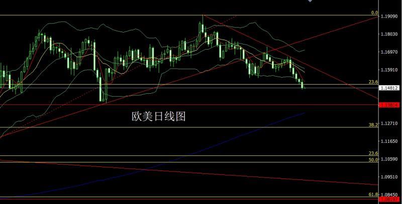 【XM官网】:避险强退美指,金银承压延短空(图3) 【XM官网】:避险强退美指,金银承压延短空(图3)