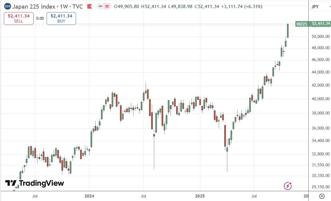 【XM Market Analysis】--Weekly Forex Forecast – USD/JPY, S&P 500 Index, NASDAQ 100 Index, KOSPI www.xmcnbrokers.composite Index, Nikkei 225 Index(图9) 【XM Market Analysis】--Weekly Forex Forecast – USD/JPY, S&P 500 Index, NASDAQ 100 Index, KOSPI www.xmcnbrokers.composite Index, Nikkei 225 Index(图9)