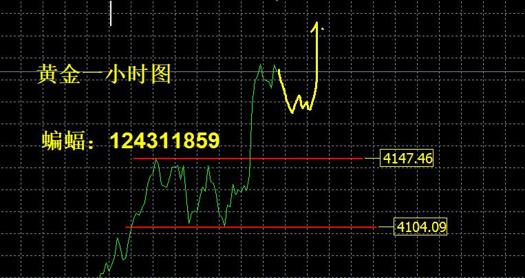 【XM外汇决策分析】:4200不是终点!哪里可以再次上车?(图1) 【XM外汇决策分析】:4200不是终点!哪里可以再次上车?(图1)