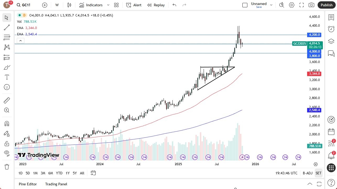 【XM Group】--Pairs in Focus - EUR/USD, USD/ZAR, Gold, Crude Oil, Bitcoin, Natural Gas, GBP/USD, USD/CAD(图3) 【XM Group】--Pairs in Focus - EUR/USD, USD/ZAR, Gold, Crude Oil, Bitcoin, Natural Gas, GBP/USD, USD/CAD(图3)