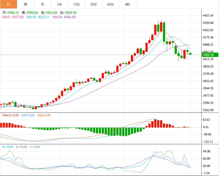 【XM外汇市场分析】:美联储五剑客携小非农来袭,大行情一触即发(图1) 【XM外汇市场分析】:美联储五剑客携小非农来袭,大行情一触即发(图1)