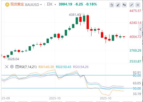 【XM外汇平台】:在避险需求复苏的情况下,黄金从日低反弹(图1) 【XM外汇平台】:在避险需求复苏的情况下,黄金从日低反弹(图1)