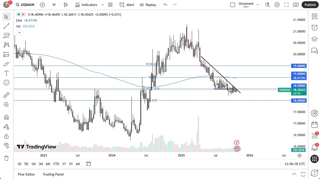 【XM Forex】--USD/MXN Monthly Forecast: November 2025(图1)