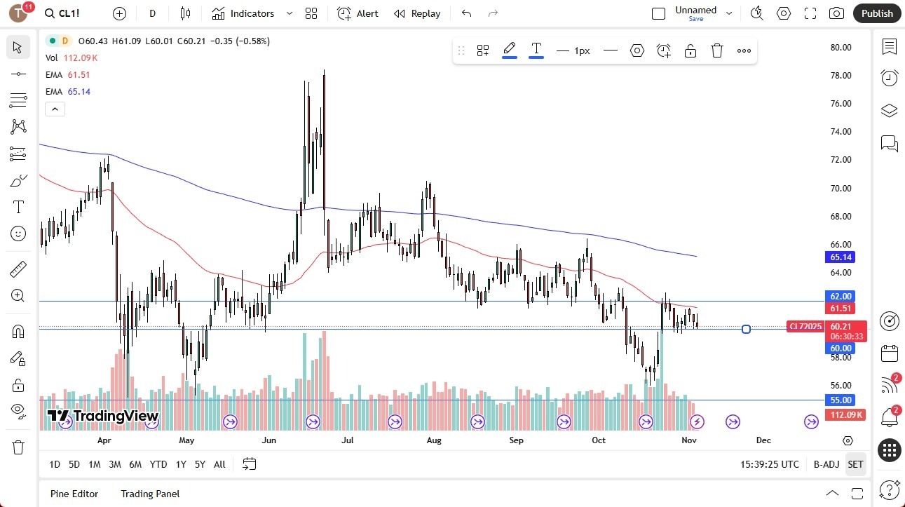 【XM Decision Analysis】--Crude Oil Forecast: Faces Pressure Below $62 as Supply Weighs(图1) 【XM Decision Analysis】--Crude Oil Forecast: Faces Pressure Below $62 as Supply Weighs(图1)