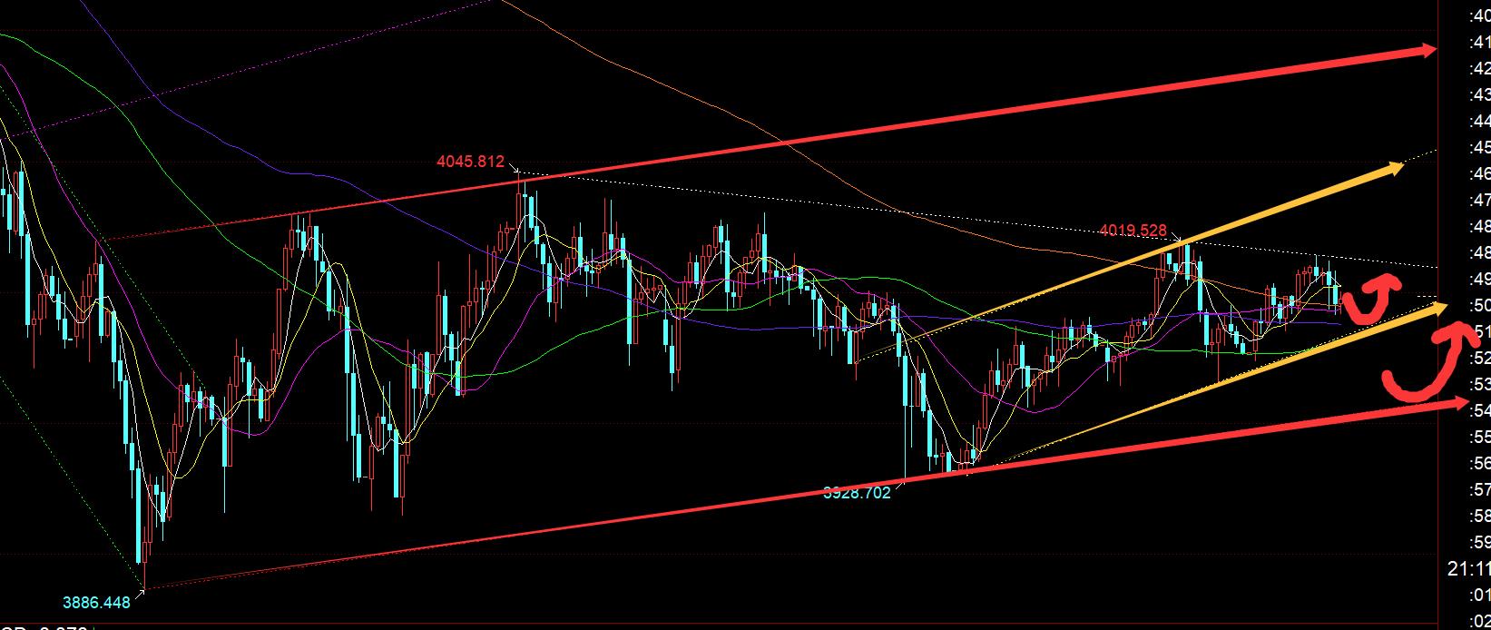 【XM官网】:今晚非农依旧是哑炮,走势仍震荡中(图1) 【XM官网】:今晚非农依旧是哑炮,走势仍震荡中(图1)