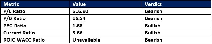 【XM Market Analysis】--Datadog (DDOG) Stock Signal: Should You Sell the Post-Earnings Spike?(图1) 【XM Market Analysis】--Datadog (DDOG) Stock Signal: Should You Sell the Post-Earnings Spike?(图1)