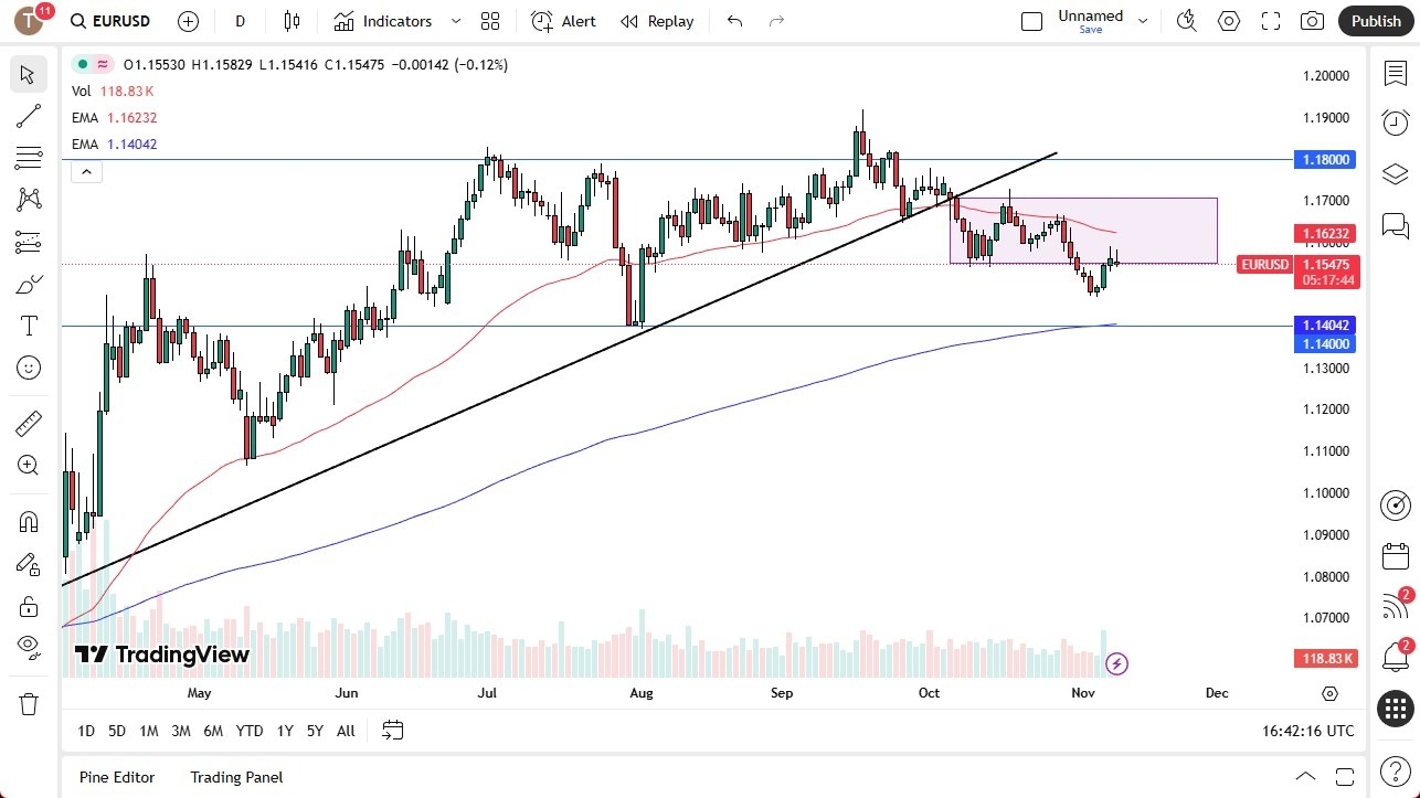 【XM Group】--EUR/USD Forecast: Forms Shooting Star(图1) 【XM Group】--EUR/USD Forecast: Forms Shooting Star(图1)