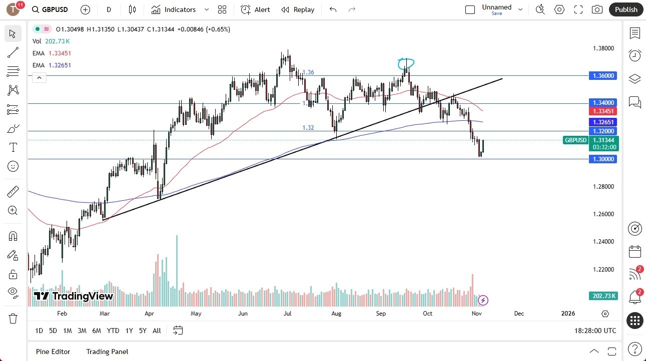 【XM Group】--GBP/USD Forecast: Rallies After BoE Pause, But Trend Bearish(图1) 【XM Group】--GBP/USD Forecast: Rallies After BoE Pause, But Trend Bearish(图1)