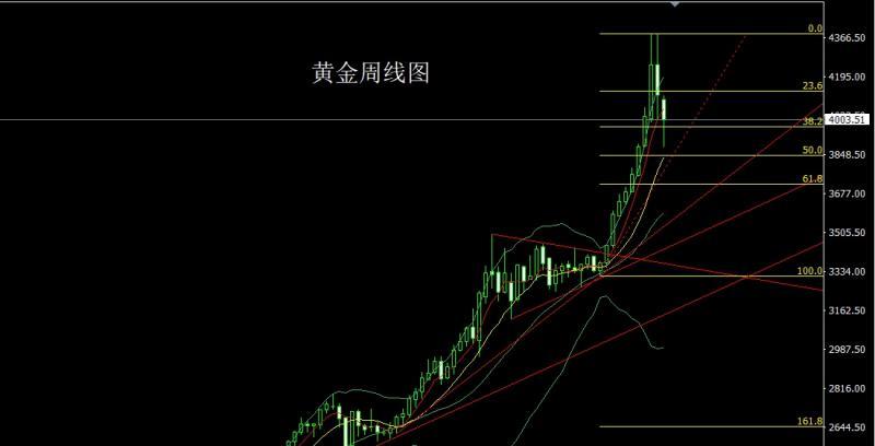 【XM官网】:月线冲高倒锤头,金银短空后低多(图2) 【XM官网】:月线冲高倒锤头,金银短空后低多(图2)