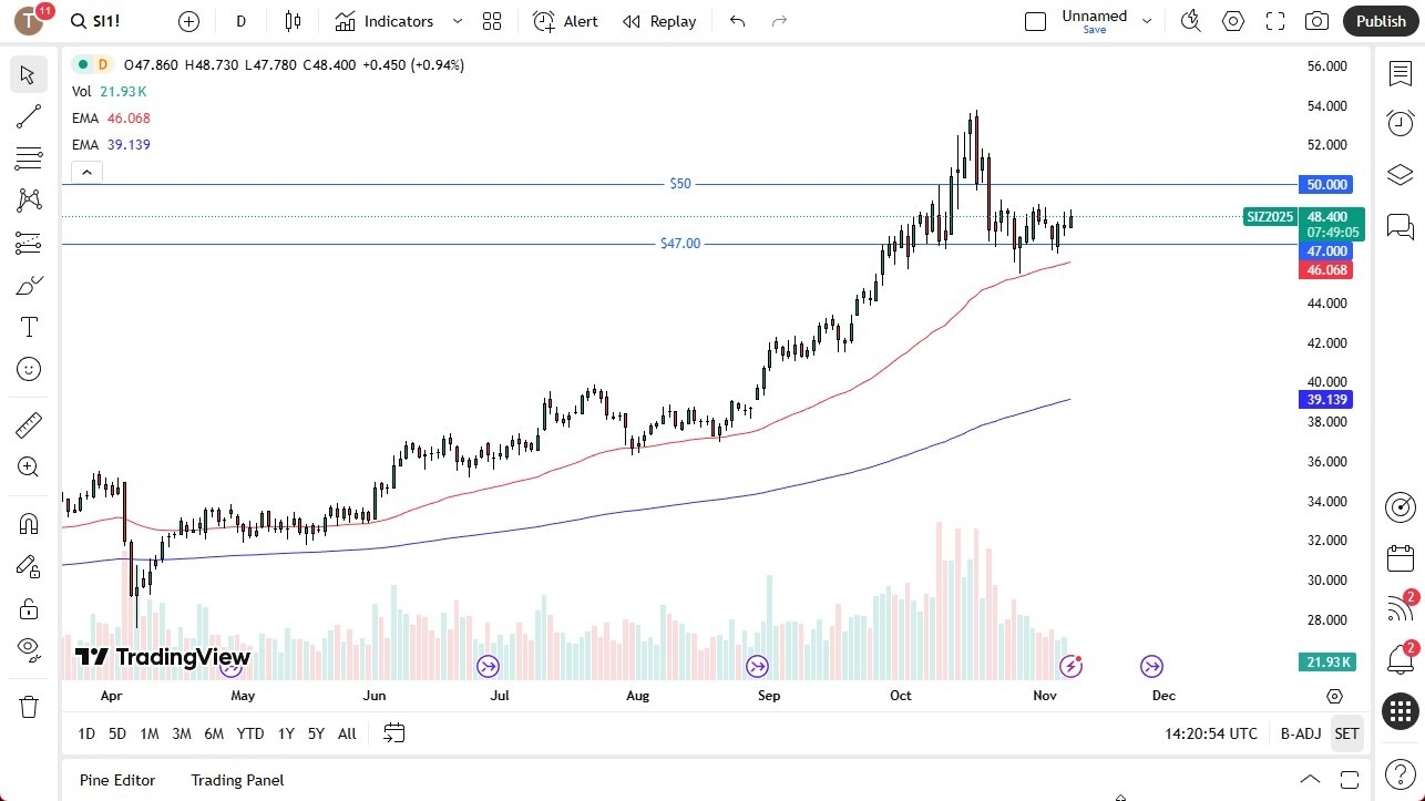 【XM Market Analysis】--Silver Forecast: Looking for Momentum(图1) 【XM Market Analysis】--Silver Forecast: Looking for Momentum(图1)