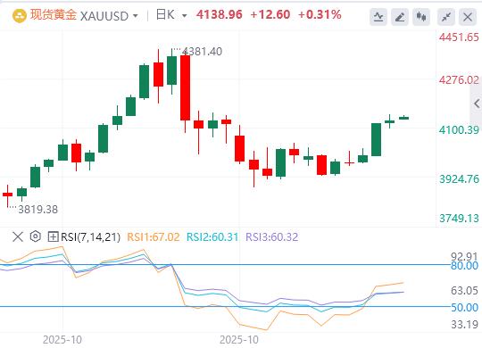 【XM Group】:今日黄金价格基本面行情走势预测(图1) 【XM Group】:今日黄金价格基本面行情走势预测(图1)