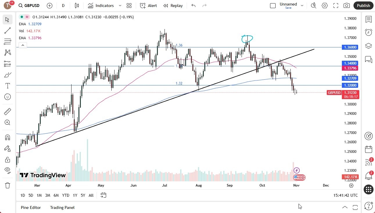 【XM Forex】--GBP/USD Forecast: Looking Weak(图1) 【XM Forex】--GBP/USD Forecast: Looking Weak(图1)