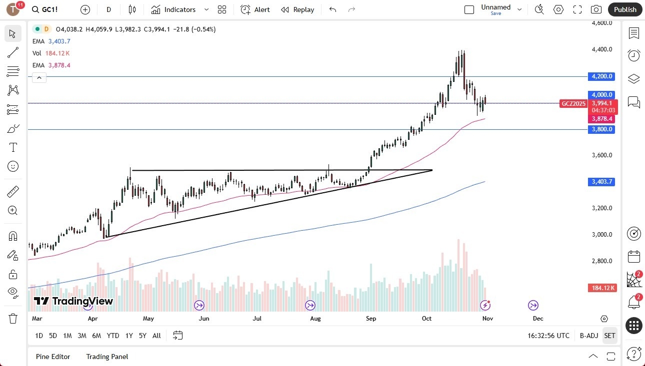 【XM Market Review】--Gold Forecast: Choppy Behavior(图1) 【XM Market Review】--Gold Forecast: Choppy Behavior(图1)