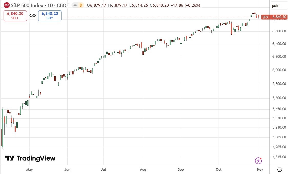 【XM Market Analysis】--Weekly Forex Forecast – USD/JPY, S&P 500 Index, NASDAQ 100 Index, KOSPI www.xmcnbrokers.composite Index, Nikkei 225 Index(图6) 【XM Market Analysis】--Weekly Forex Forecast – USD/JPY, S&P 500 Index, NASDAQ 100 Index, KOSPI www.xmcnbrokers.composite Index, Nikkei 225 Index(图6)