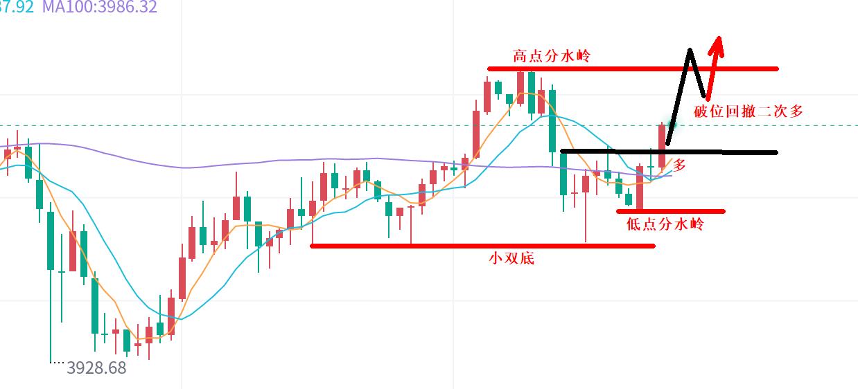 【XM外汇市场评论】:黄金,日内仍需多!(图1) 【XM外汇市场评论】:黄金,日内仍需多!(图1)