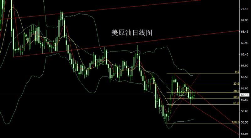 【XM外汇】:日线大阳破颈线,金银回踩延续多(图4) 【XM外汇】:日线大阳破颈线,金银回踩延续多(图4)